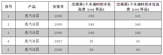 emc易倍·(中国)体育官方网站-EMC SPORTS